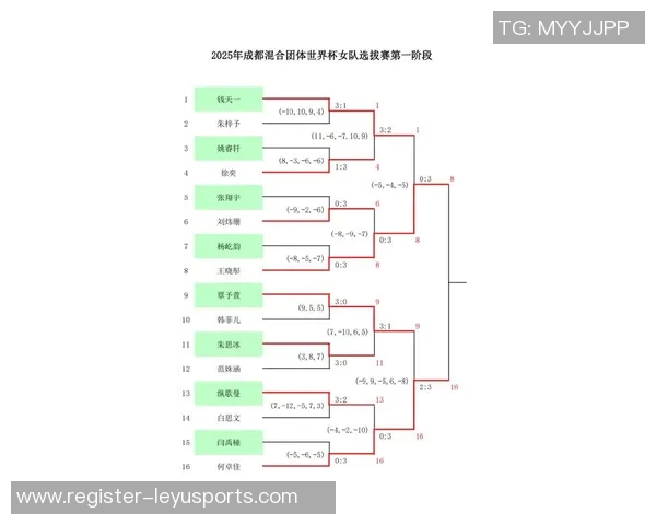 成都乒乓球队在全国灵活性排行榜中荣登第十名展现出强劲实力与潜力 成都乒乓球队在全国灵活性排行榜中荣登第十名展现出强劲实力与潜力